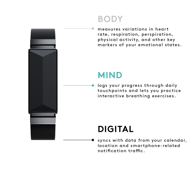 Emotion Tracker - How Zenta Wearable Works